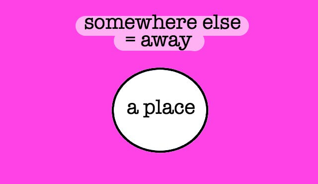 Away meaning image0