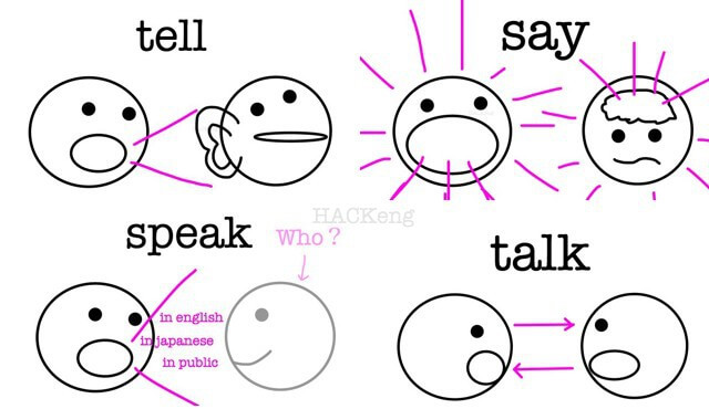 Tell speak say talk0