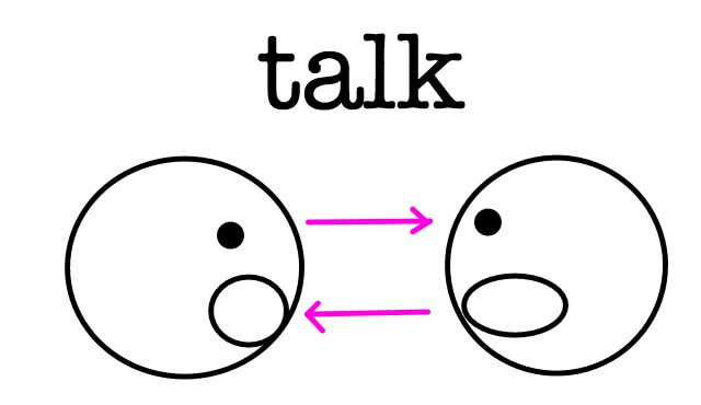 Tell speak say talk4